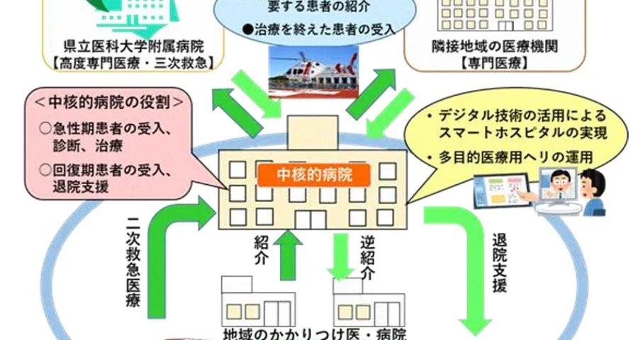 福島県立医科大学付属 大野病院　連携イメージ