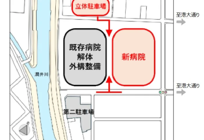 富士市立中央病院