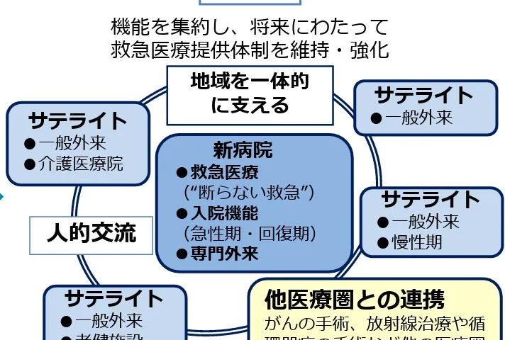 公立奥能登病院 再編構想