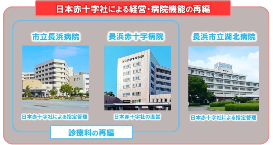市立長浜病院 統合3病院