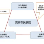 高砂市民病院 機能