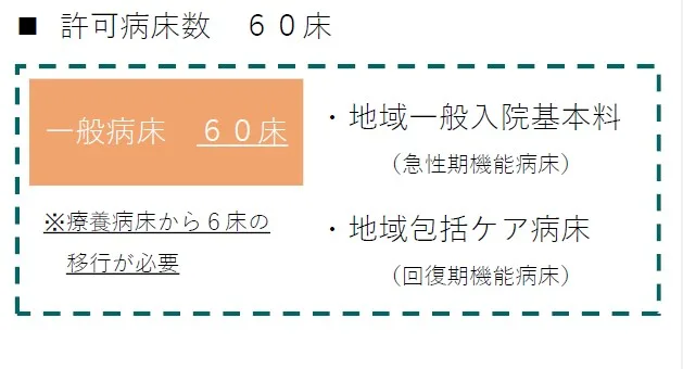 糸田町立緑ケ丘病院 病床数