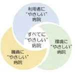 三次中央病院 コンセプト