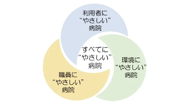 三次中央病院 コンセプト