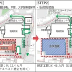 日本大学医学部付属板橋病院 工事手順