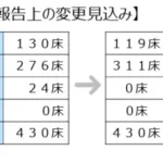 済生会松阪総合病院CG