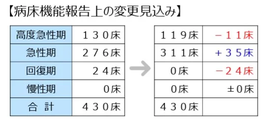 済生会松阪総合病院CG