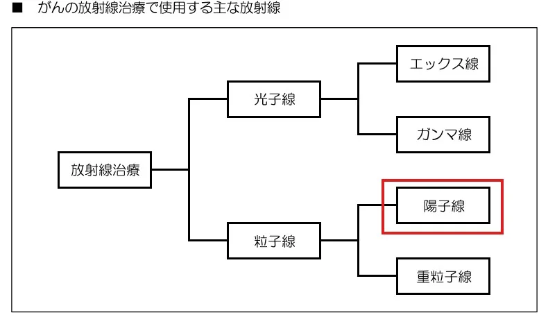 都立駒込病院 位置づけ