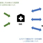 八雲町熊石国保病院 連携