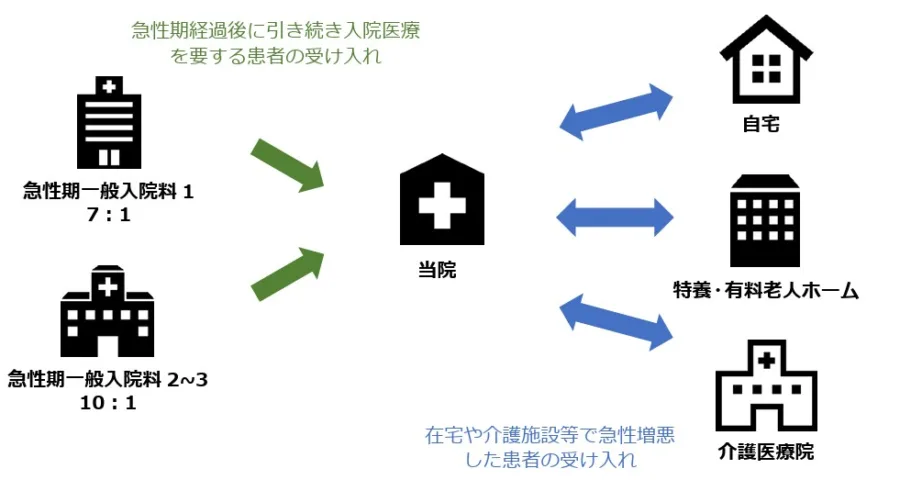 八雲町熊石国保病院 連携